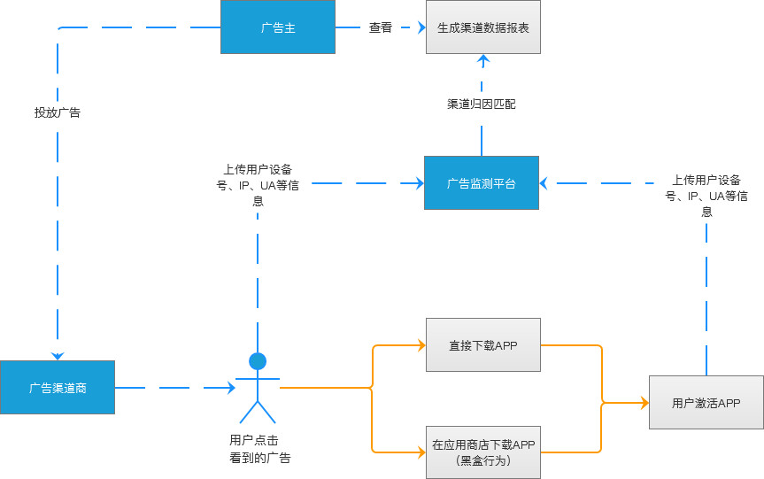 产品经理，产品经理网站